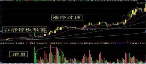 中国股市第一人爆料视频,中国股市第一人亲述投资智慧与实战经验  第2张